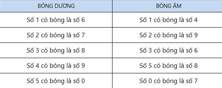 Soi bóng âm và bóng dương lô đề Soi bóng âm và bóng dương lô đề