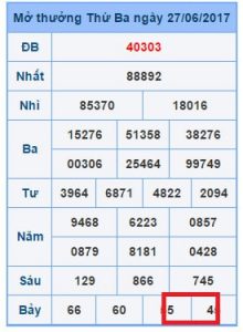 cach-danh-cau-giai-7
